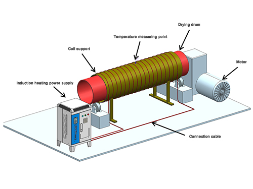 Chauffage par Induction pour le Séchoir à Tambour Rotatif 