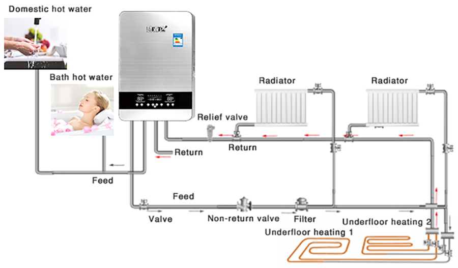 Chaudière Combinée de Chauffage par Induction de 8 à 12kW (Chauffage d'eau et des locaux)